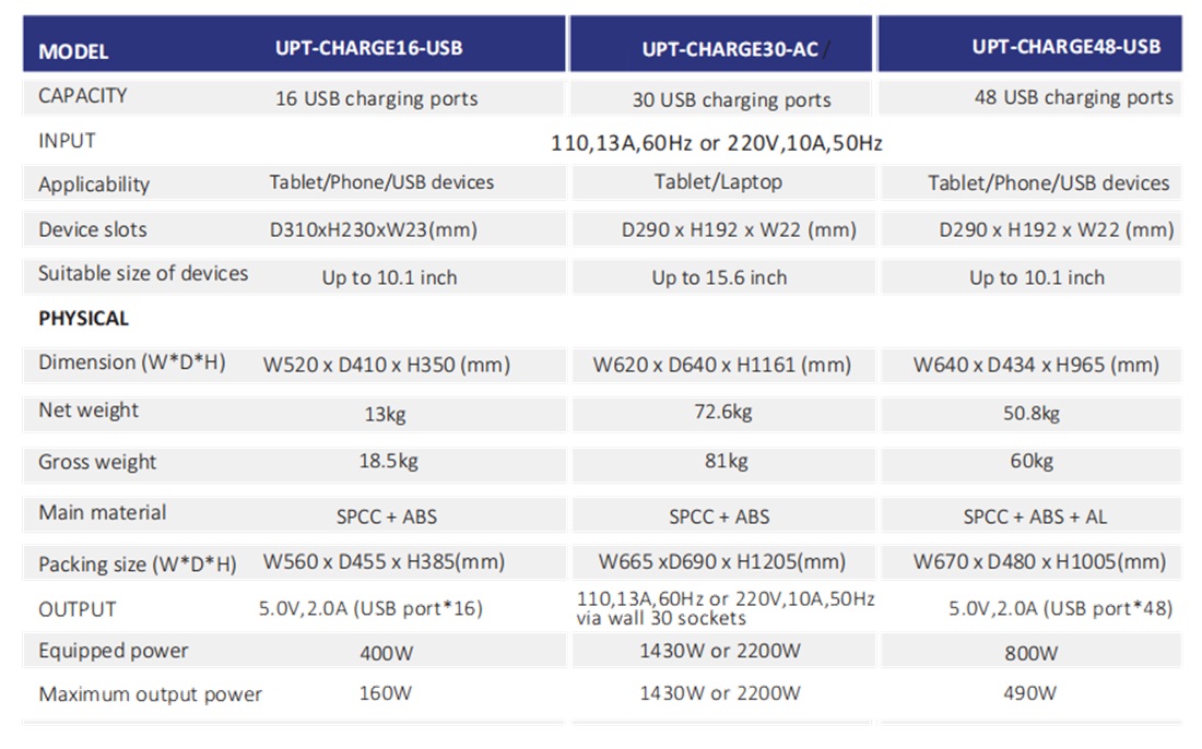 UPT-CHARGE16-USB_specs.jpg